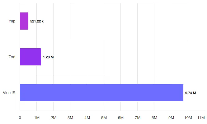 Nombre d'opérations par seconde