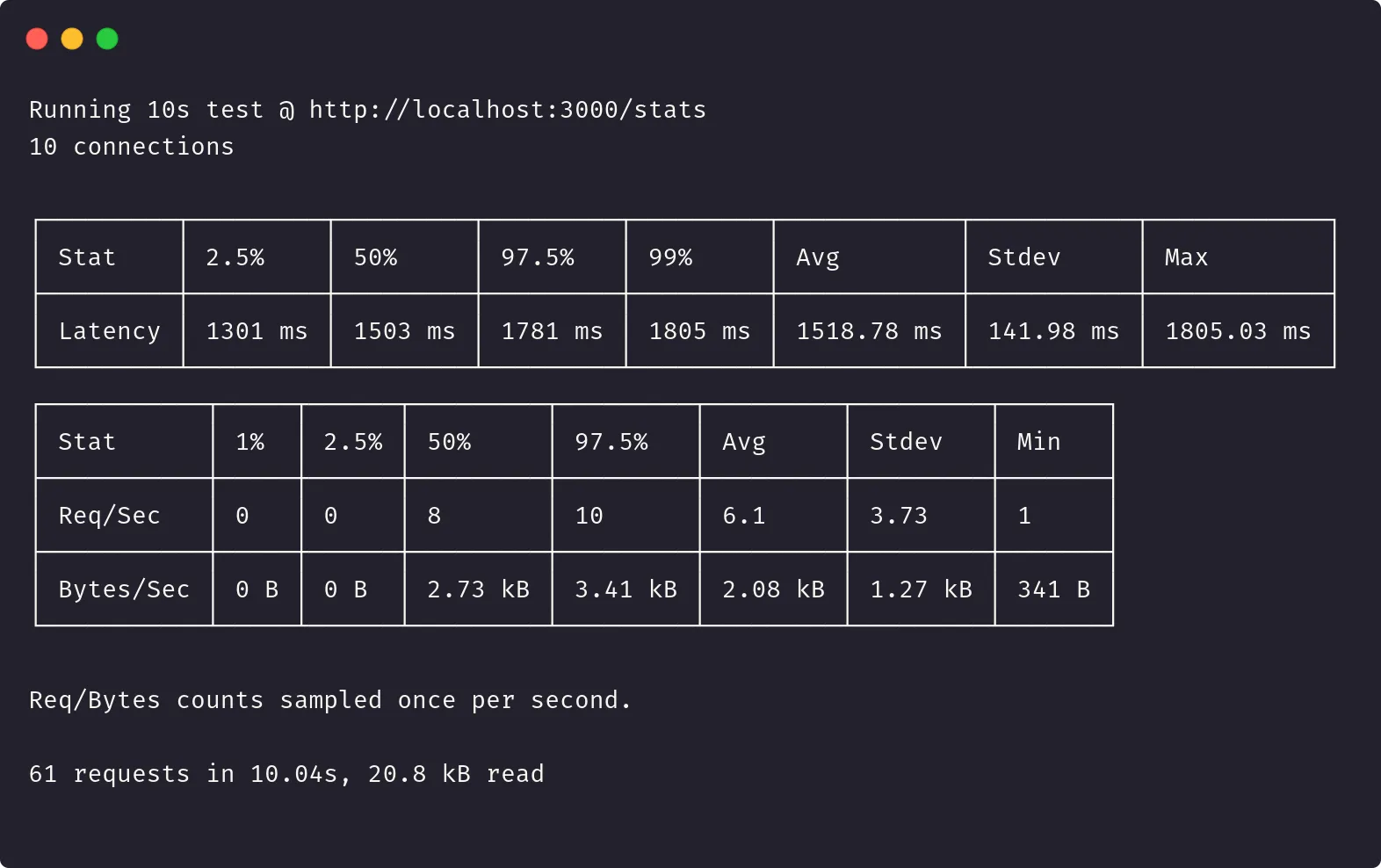 Résultat autocannon (première version)