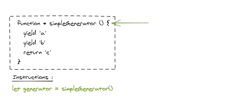 Fonctionnement d'un générateur