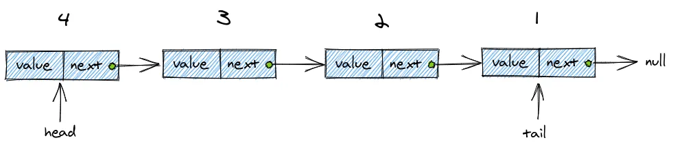 Exemple de suppression du k-ième élément en partant de la fin