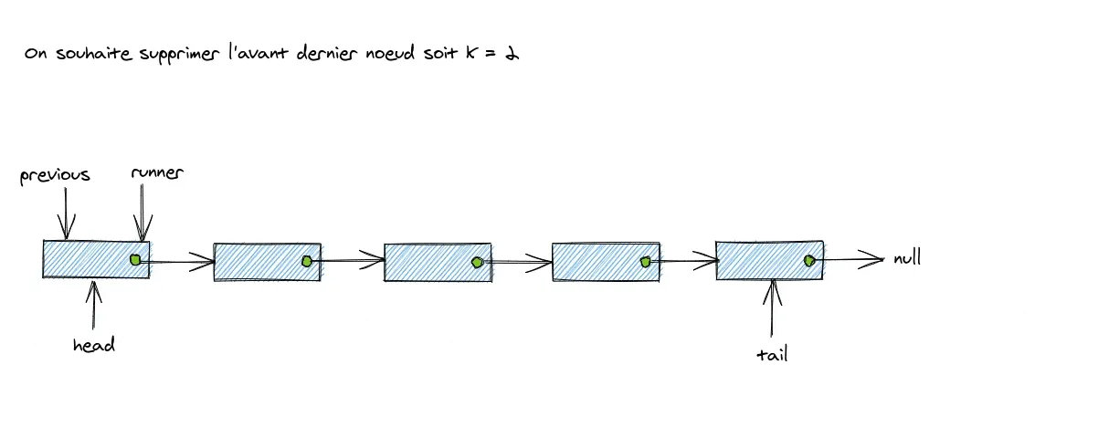 Suppression du kième noeud en partant de la fin