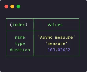 Affiche de la durée de notre appel asynchrone via l'utilisation du module perf_hooks