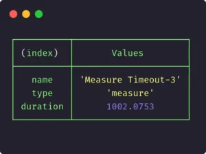 Affiche de la durée de notre appel asynchrone via l'utilisation des modules perf_hooks et async_hooks