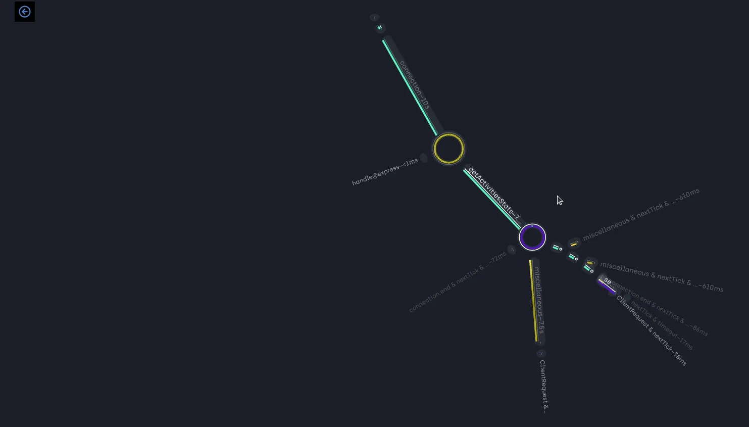 callstack via bubbleprof