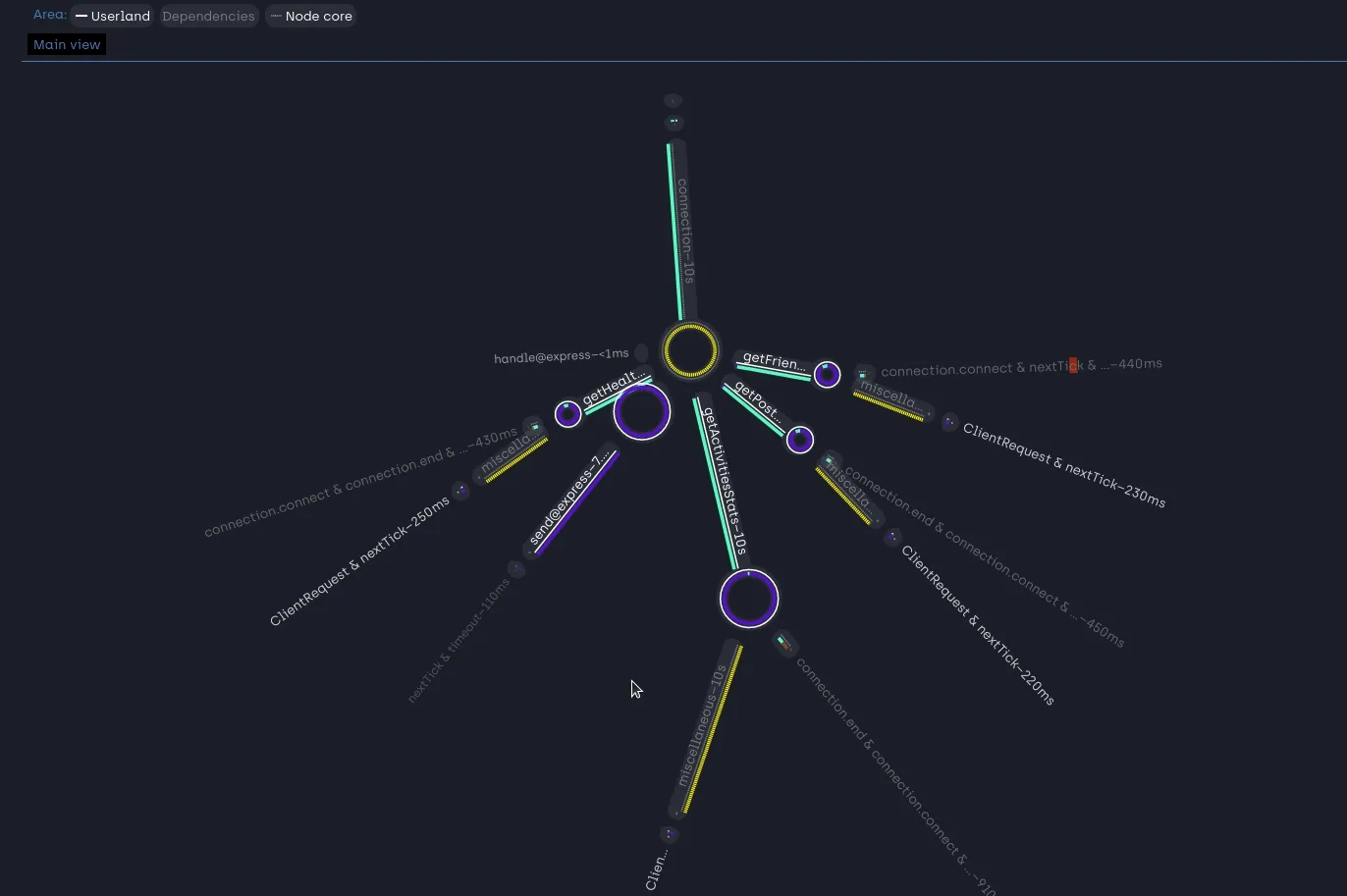 Résultat bubbleprof (deuxième version)