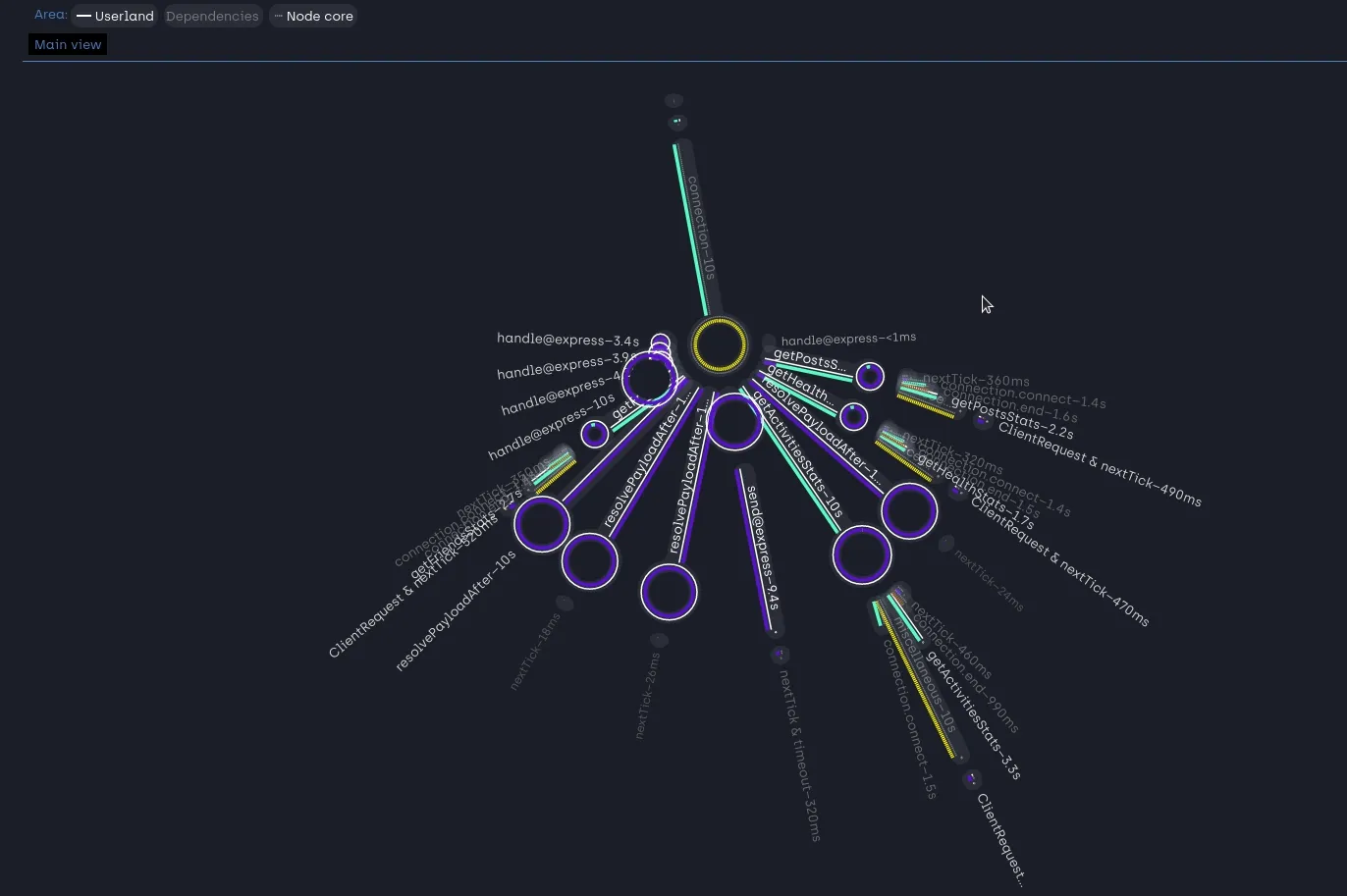 Résultat bubbleprof (troisième version)